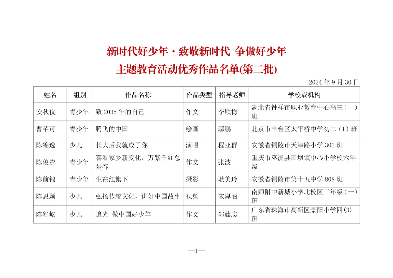 鈥濇柊鏃朵唬濂藉皯骞粹€㈣嚧鏁柊鏃朵唬 浜夊仛濂藉皯骞粹€滀紭绉€浣滃搧鍚嶅崟锛堢浜屾壒锛?.jpg 鈥濇柊鏃朵唬濂藉皯骞粹€㈣嚧鏁柊鏃朵唬 浜夊仛濂藉皯骞粹€滀紭绉€浣滃搧鍚嶅崟锛堢浜屾壒锛?.jpg